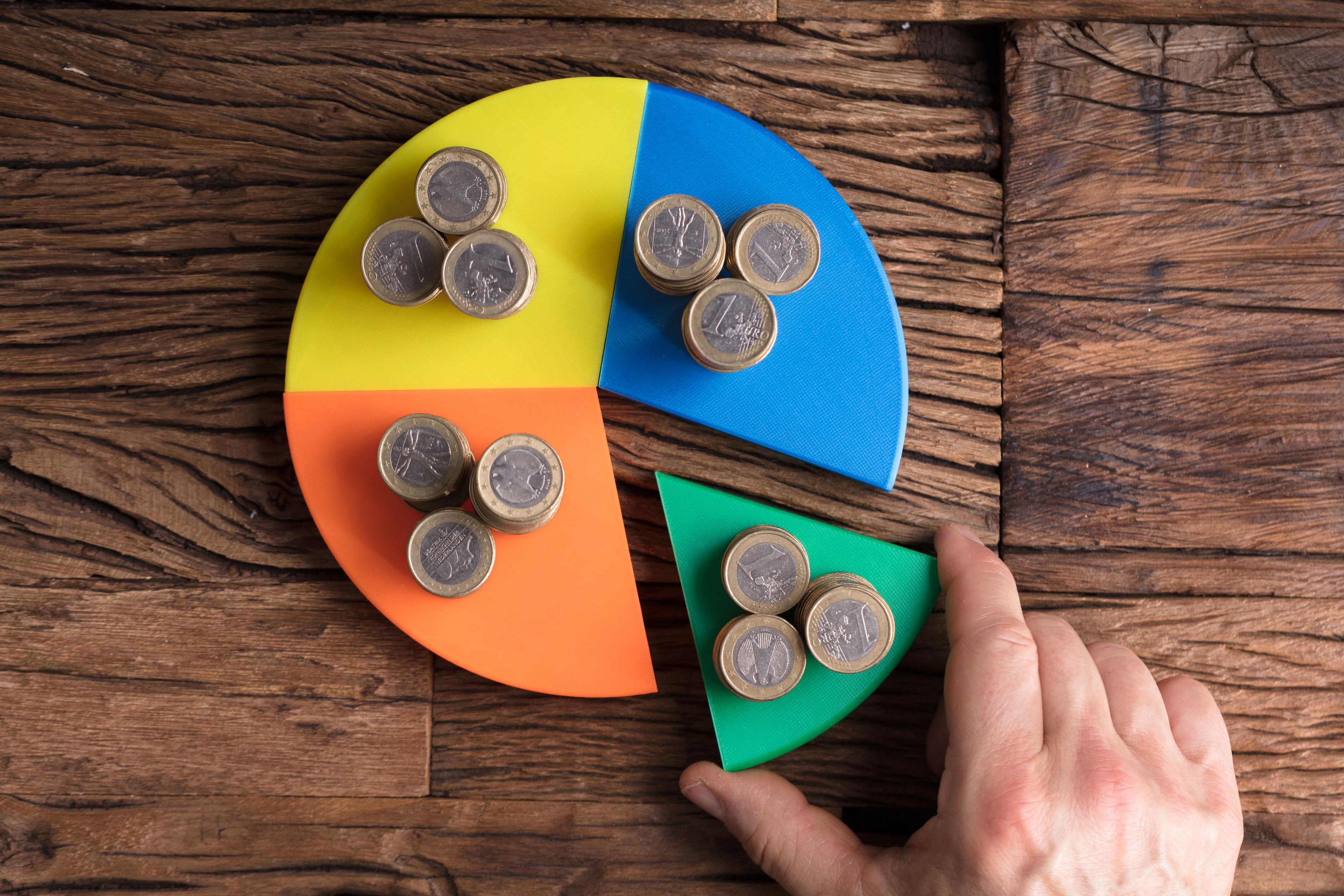 Répartition du budget communication